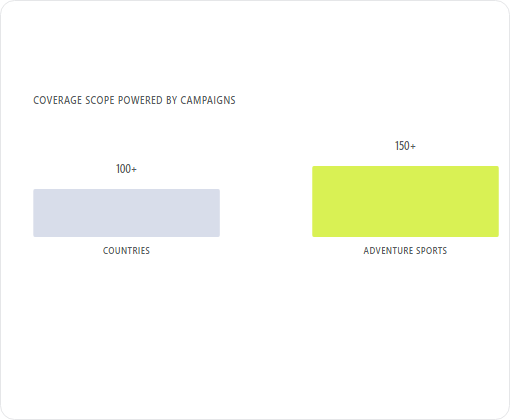 World Nomads case study chart 3