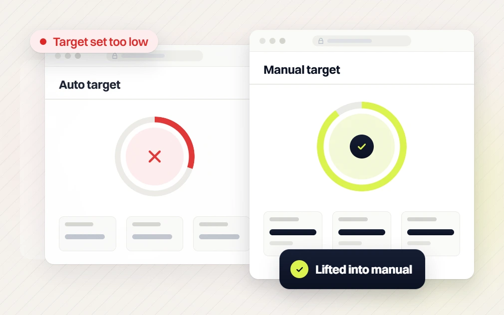 B2B Google Ads services auto target set too low beside a manual target, lifted into manual