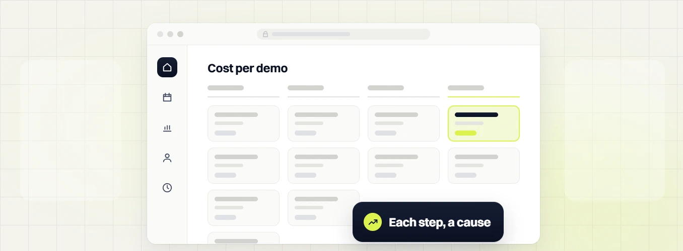B2B Google Ads services cost per demo board with columns of cards and each step, a cause
