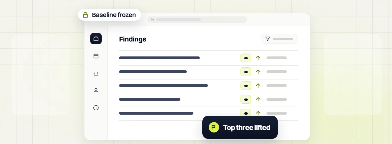 Beauty marketing retainer Findings list with upward arrows, a Baseline frozen tag and a Top three lifted badge