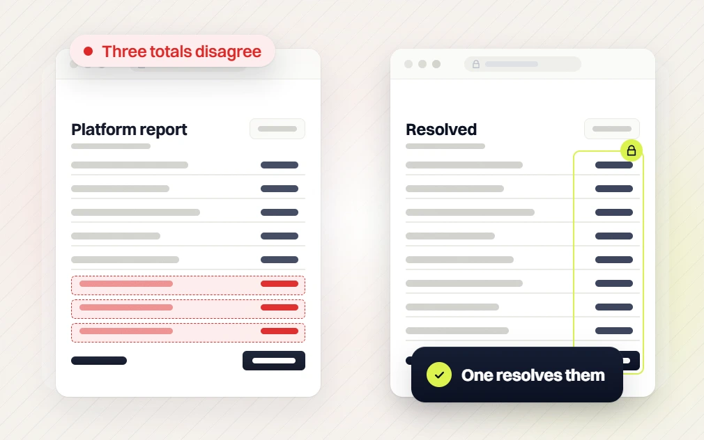 Beauty marketing retainer platform report with three totals that disagree beside a locked resolved report
