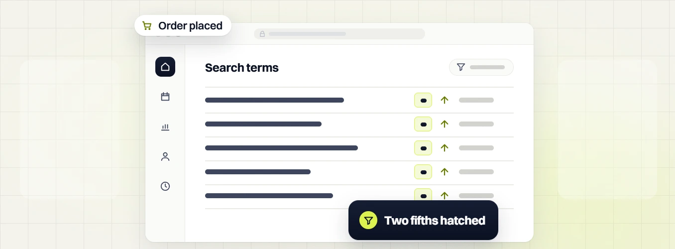 Beauty PPC services Search terms dashboard with an Order placed tag and a Two fifths hatched badge