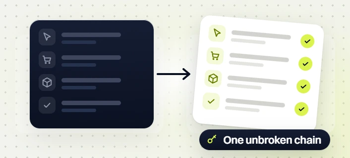 Beauty PPC services click, cart, package and check steps turning into a checked list, One unbroken chain