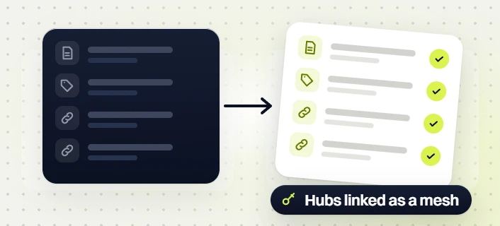 Beauty SEO services page, tag and link items turning into a checked list with Hubs linked as a mesh