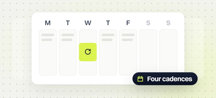 Beauty website maintenance weekly calendar with a highlighted Wednesday task and a Four cadences badge