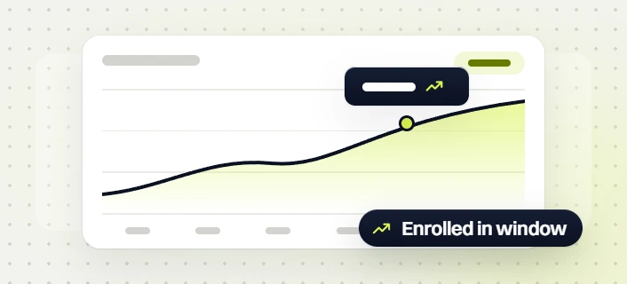 Chiropractor marketing retainer line chart rising to a marked point, labeled enrolled in window