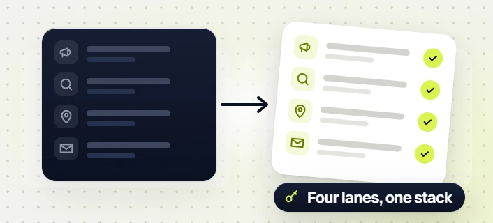 Chiropractor marketing retainer ads, search, local and email lanes moving into one checked stack