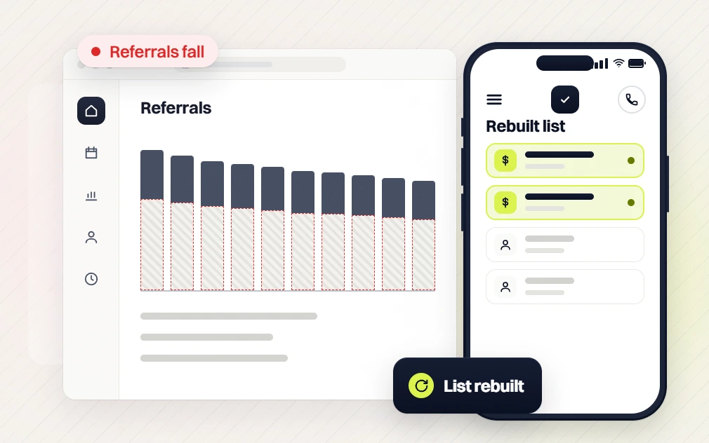 Chiropractor marketing retainer referrals chart showing referrals fall, with a rebuilt list on a phone