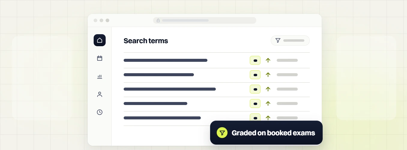Chiropractor PPC services search terms table with upward arrows, graded on booked exams