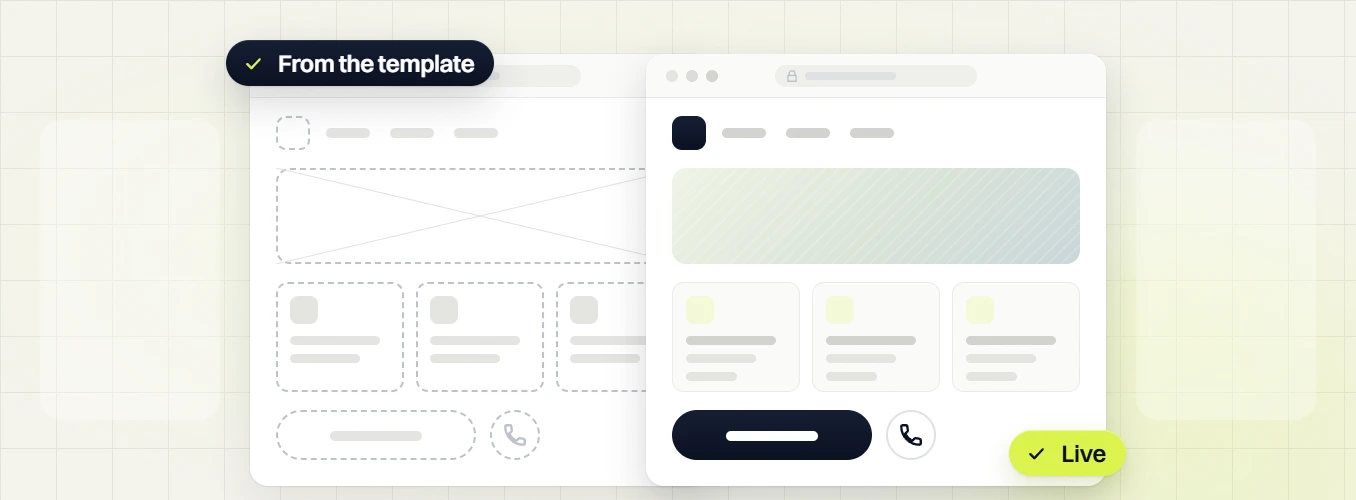 Dental DSO marketing wireframe labeled from the template becoming a live location page with a call button