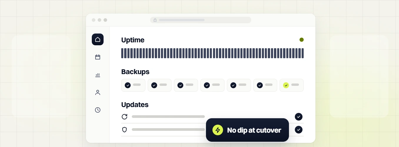 Dental DSO marketing uptime bars, seven checked backups and checked updates, with a no dip at cutover tag