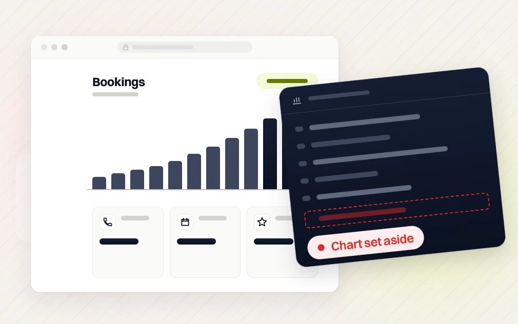 Dental marketing retainer bookings bar chart with a dark decision panel on top labeled chart set aside