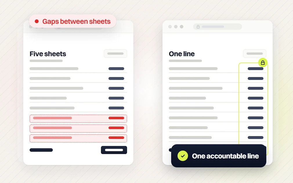 Dental marketing retainer table of five sheets with gaps between sheets beside one locked accountable line