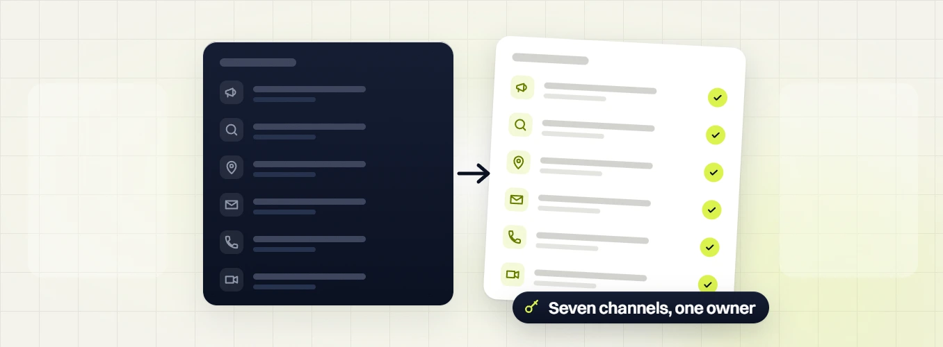 Dental marketing retainer channel list for ads, search, local, email, phone and video, seven channels one owner