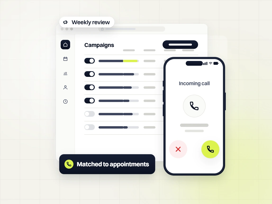Dental PPC services campaigns dashboard for the weekly review beside an incoming call matched to appointments