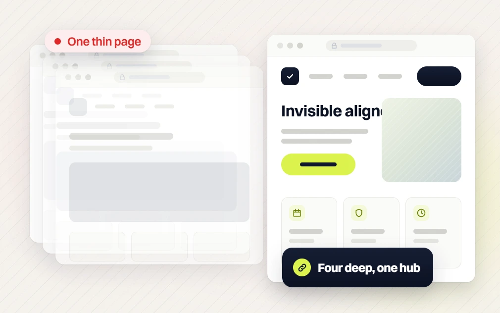 Dental SEO services stack of faded thin pages beside an invisible aligners page, four deep one hub
