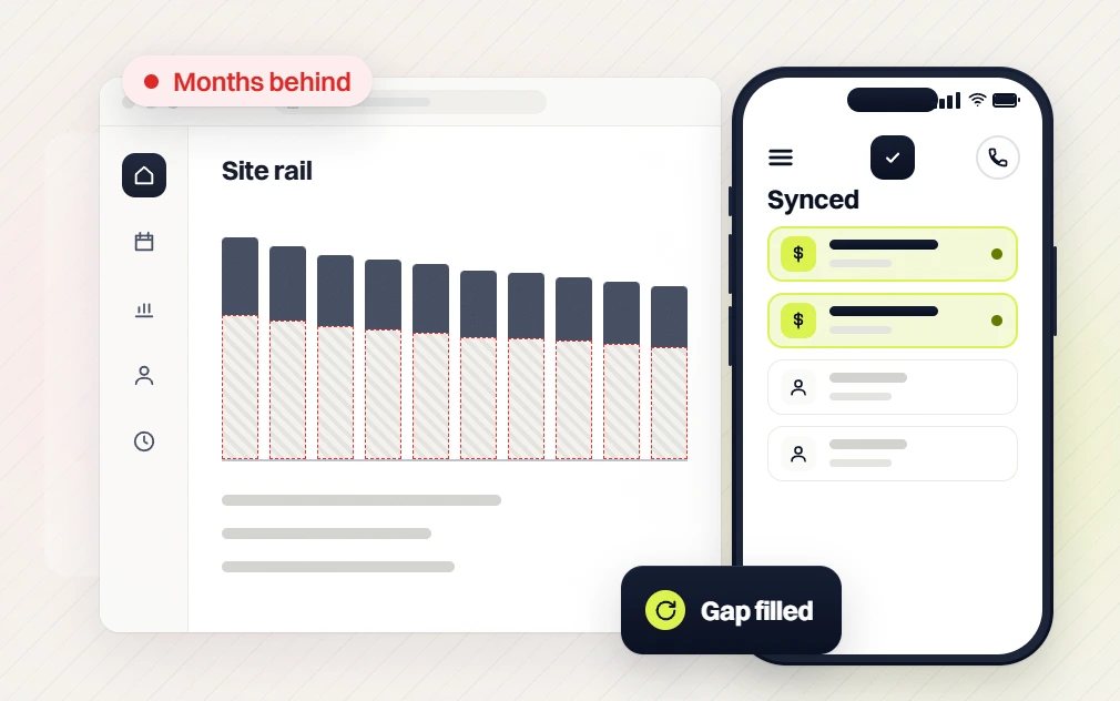 Dental website maintenance site rail chart flagged months behind beside a phone synced list, gap filled