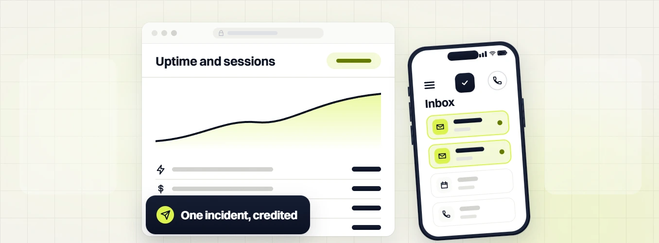 Dental website maintenance uptime and sessions chart beside a phone inbox, one incident, credited