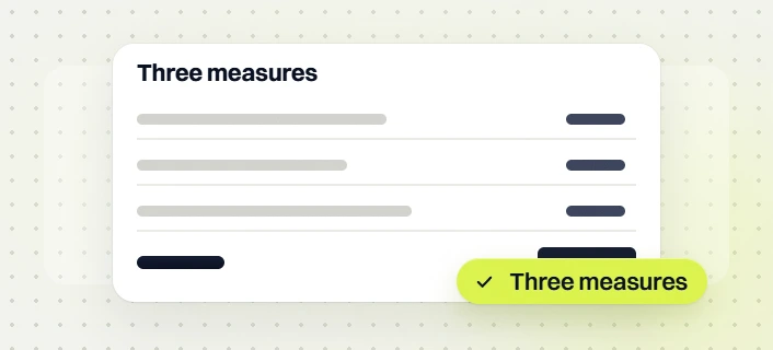 Ecommerce marketing retainer report card titled three measures with three line items
