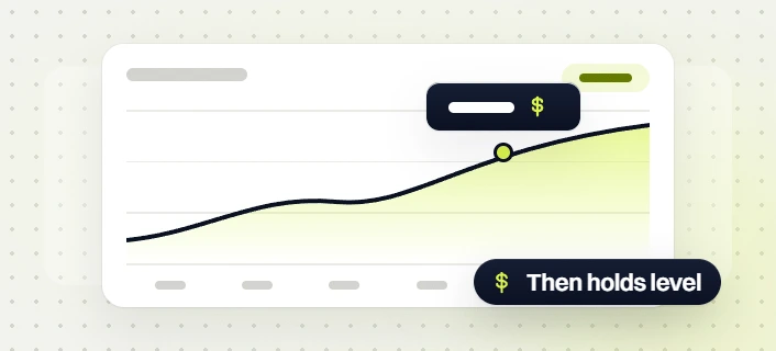 Ecommerce PPC services line chart card with a dollar tooltip and a Then holds level badge