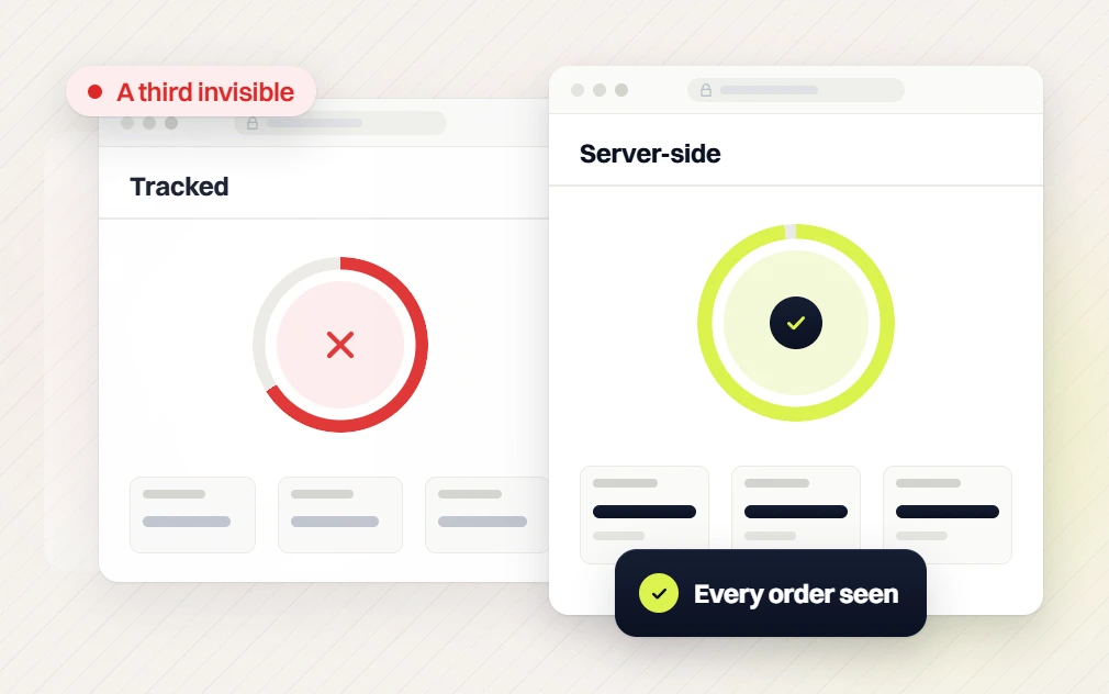 Ecommerce PPC services Tracked panel flagged A third invisible beside a Server-side panel, Every order seen