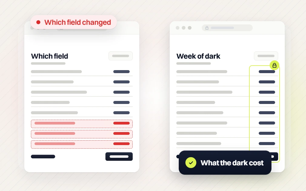 Ecommerce website maintenance tables showing which field changed and what the week of dark cost