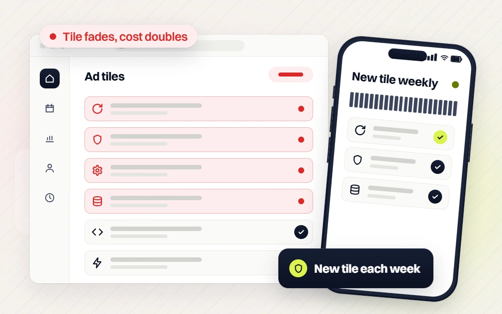 Fashion PPC services ad tiles where the tile fades, cost doubles, beside a new tile each week on a phone