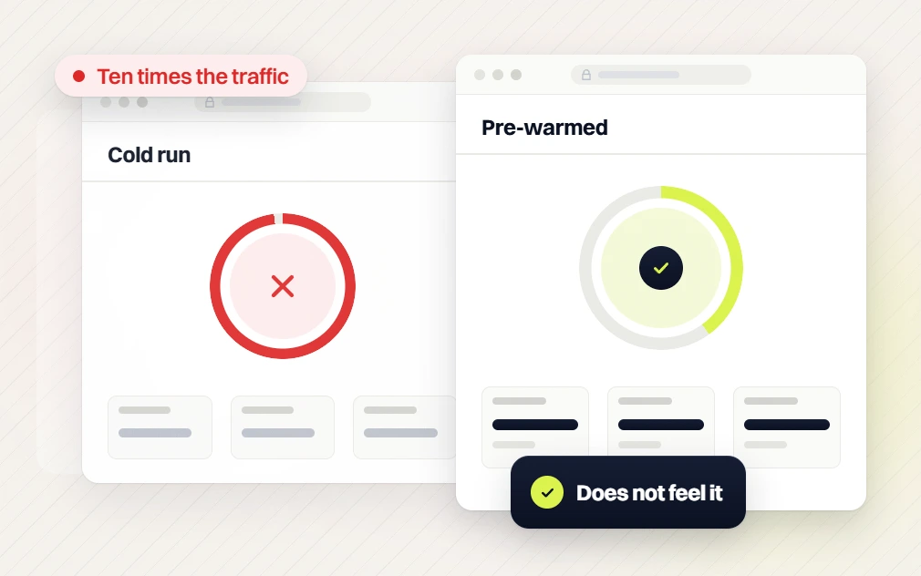 Fashion website maintenance cold run with a failed ring beside a pre-warmed run that does not feel it