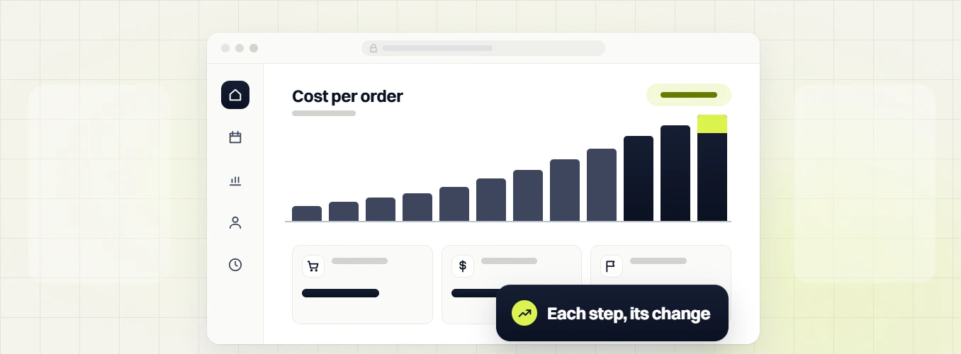 Food and beverage PPC cost per order bar chart with cart, cost and flag cards, each step, its change