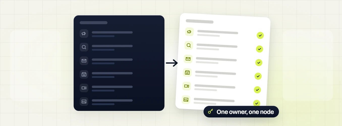 Food beverage marketing retainer six channel items turning into a checked list with One owner, one node