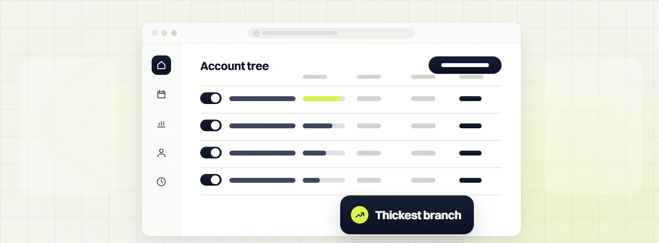 Google Ads manager Account tree table with toggles, a highlighted top bar and a Thickest branch badge