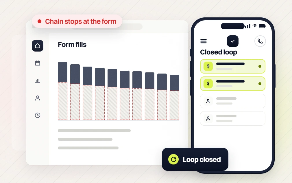 Google Ads manager Form fills chart flagged Chain stops at the form beside a phone Closed loop list