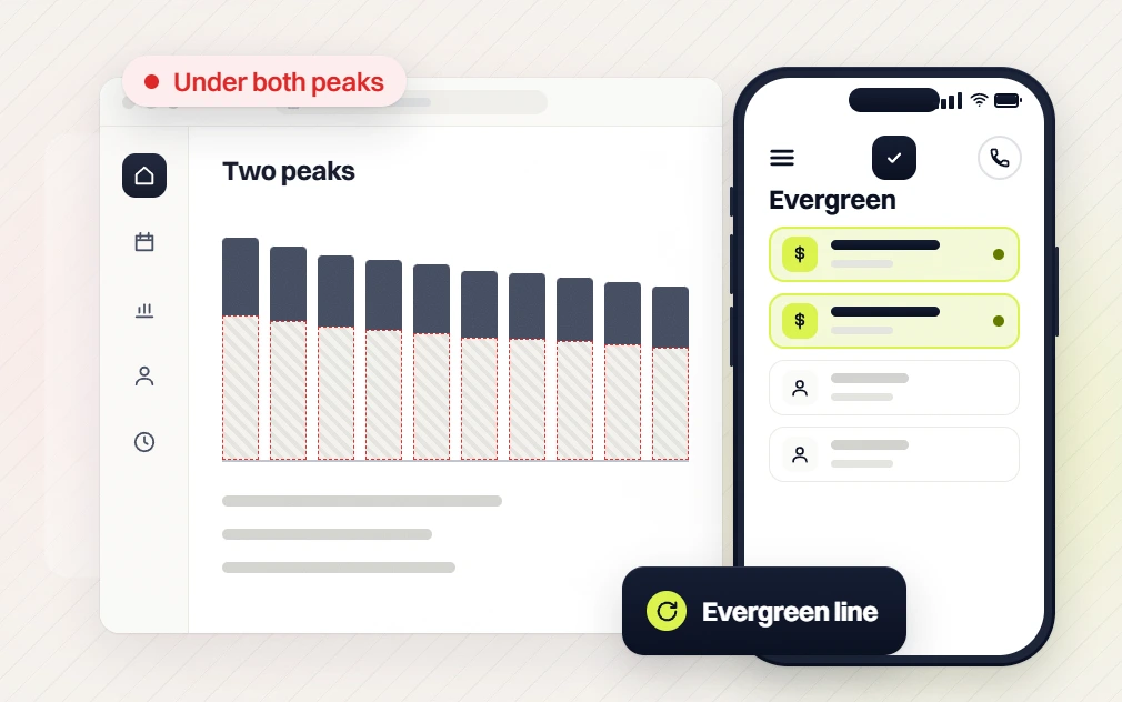 Home services SEO Two peaks bar chart flagged Under both peaks beside a phone Evergreen list