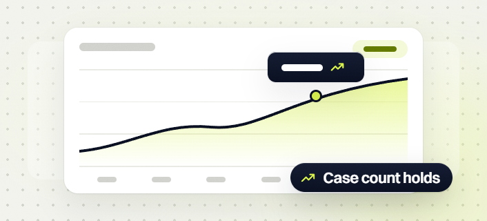 Law firm PPC services line chart with a marked point on a rising curve, case count holds