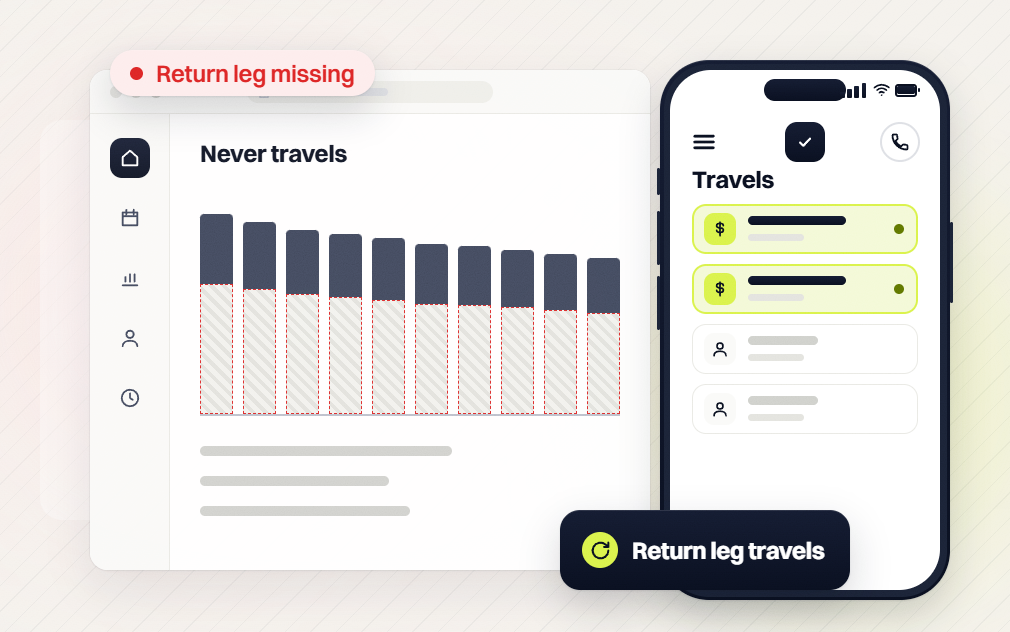 Law firm PPC services never travels bar chart flagged return leg missing beside a phone, return leg travels