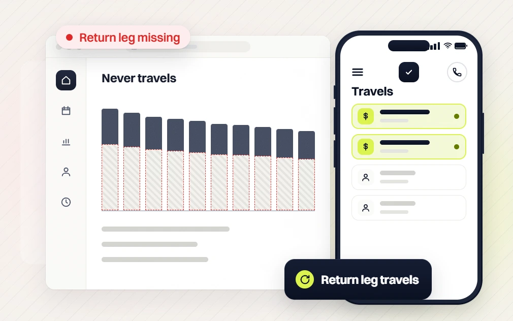 Law firm PPC services never travels bar chart flagged return leg missing beside a phone, return leg travels