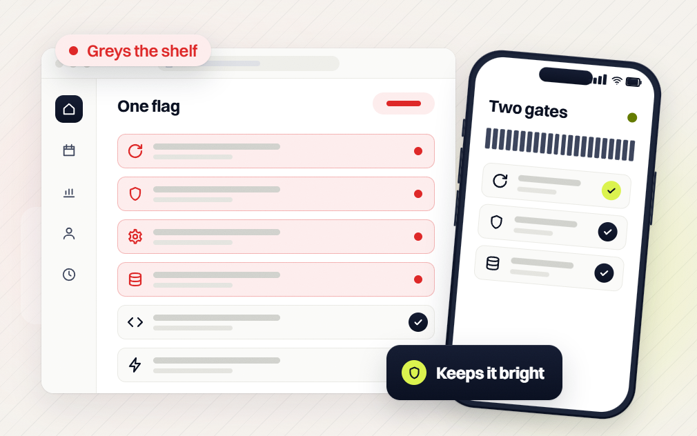Legal marketing one flag list with four failing rows beside a two gates phone screen that keeps it bright