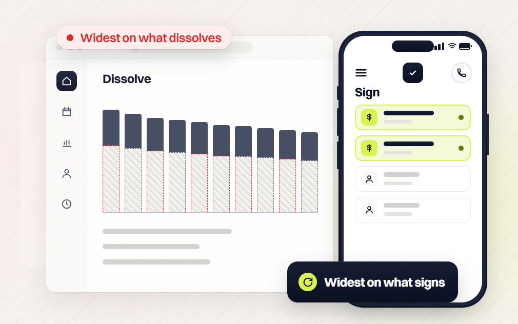 Legal marketing retainer dissolve chart, widest on what dissolves, beside a phone, widest on what signs