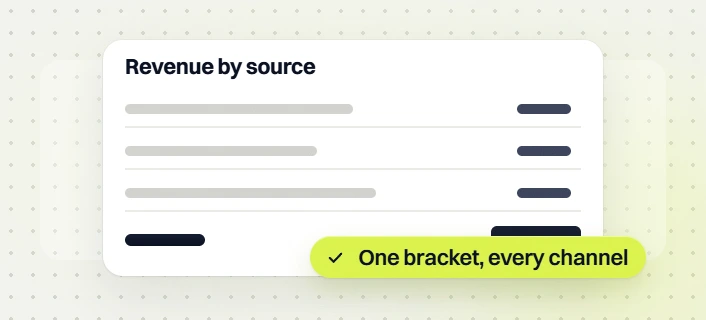 Manufacturing marketing retainer Revenue by source card with three rows and a One bracket, every channel badge