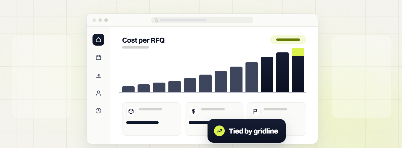 Manufacturing PPC services Cost per RFQ bar chart with product, dollar and flag cards and Tied by gridline badge