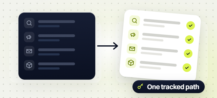 Manufacturing PPC services search, ad, email and product items turning into a checked list, One tracked path