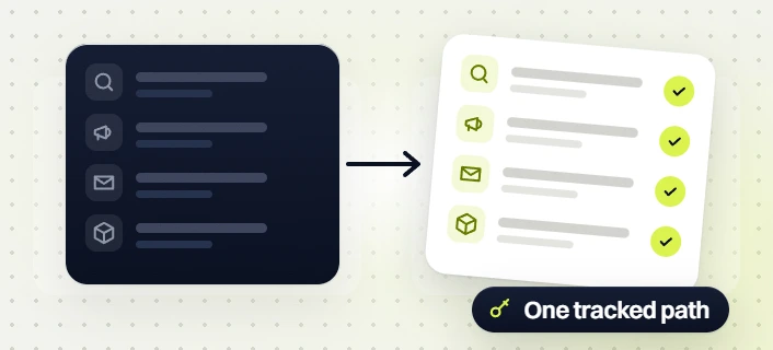 Manufacturing PPC services search, ad, email and product items turning into a checked list, One tracked path
