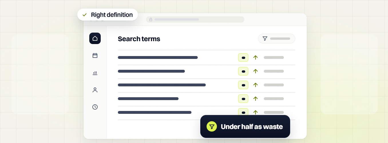 Manufacturing PPC services Search terms dashboard with a Right definition tag and an Under half as waste badge