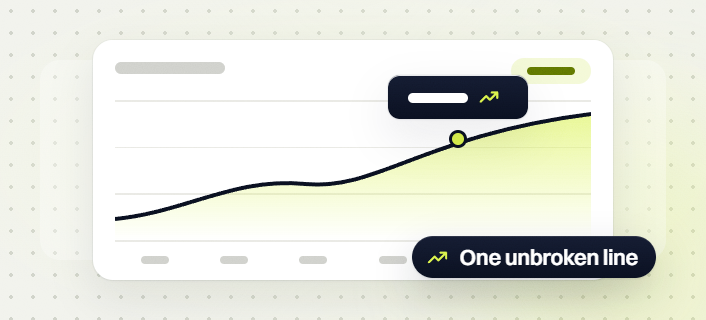 Manufacturing website design line chart card with a trend tooltip and a One unbroken line badge