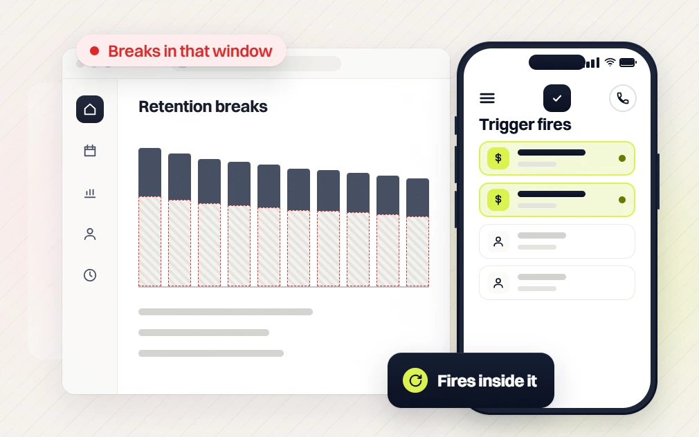 Med spa marketing retainer retention breaks chart beside a phone list where the trigger fires