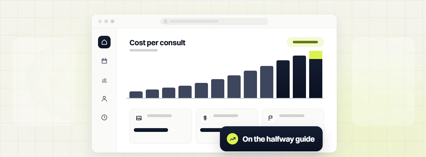 Med spa PPC services cost per consult bar chart with cards, labeled on the halfway guide
