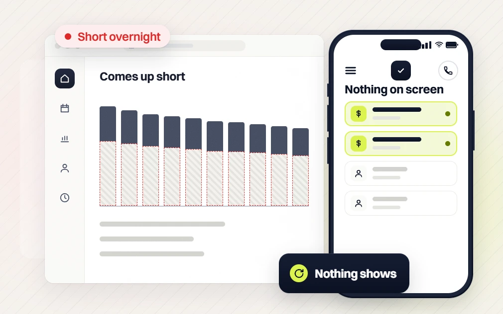 Med spa website maintenance comes up short chart, short overnight, beside a phone where nothing shows