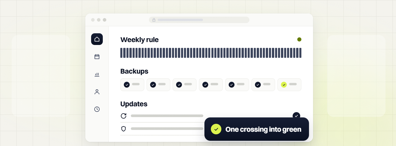 Monthly SEO package Weekly rule dashboard with backups and updates and a One crossing into green badge
