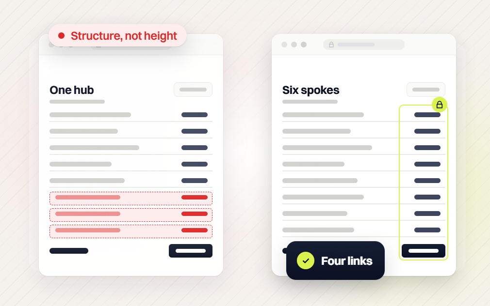 National SEO packages one hub table beside a locked six spokes table, structure, not height