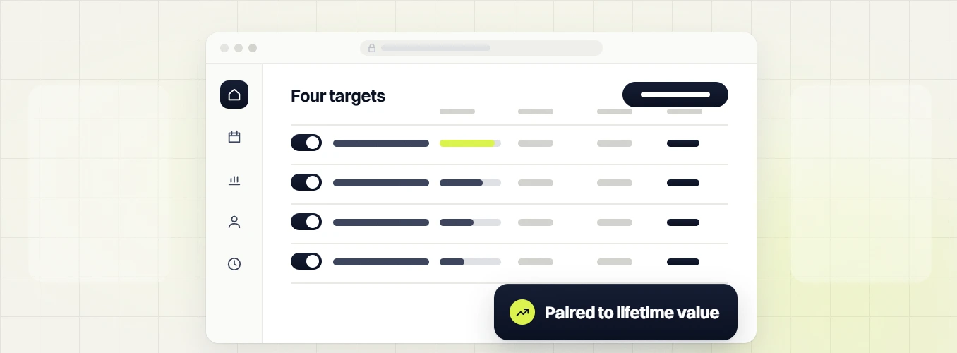 Optometrist PPC services four targets table with toggles, labeled paired to lifetime value